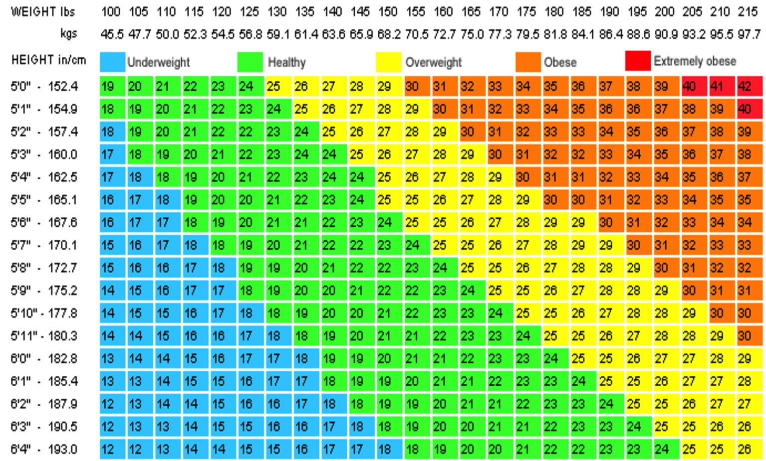 bmi-chart.png.jpeg