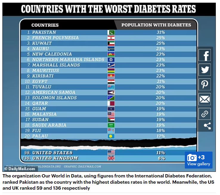 DiabetesWorstCountries.JPG