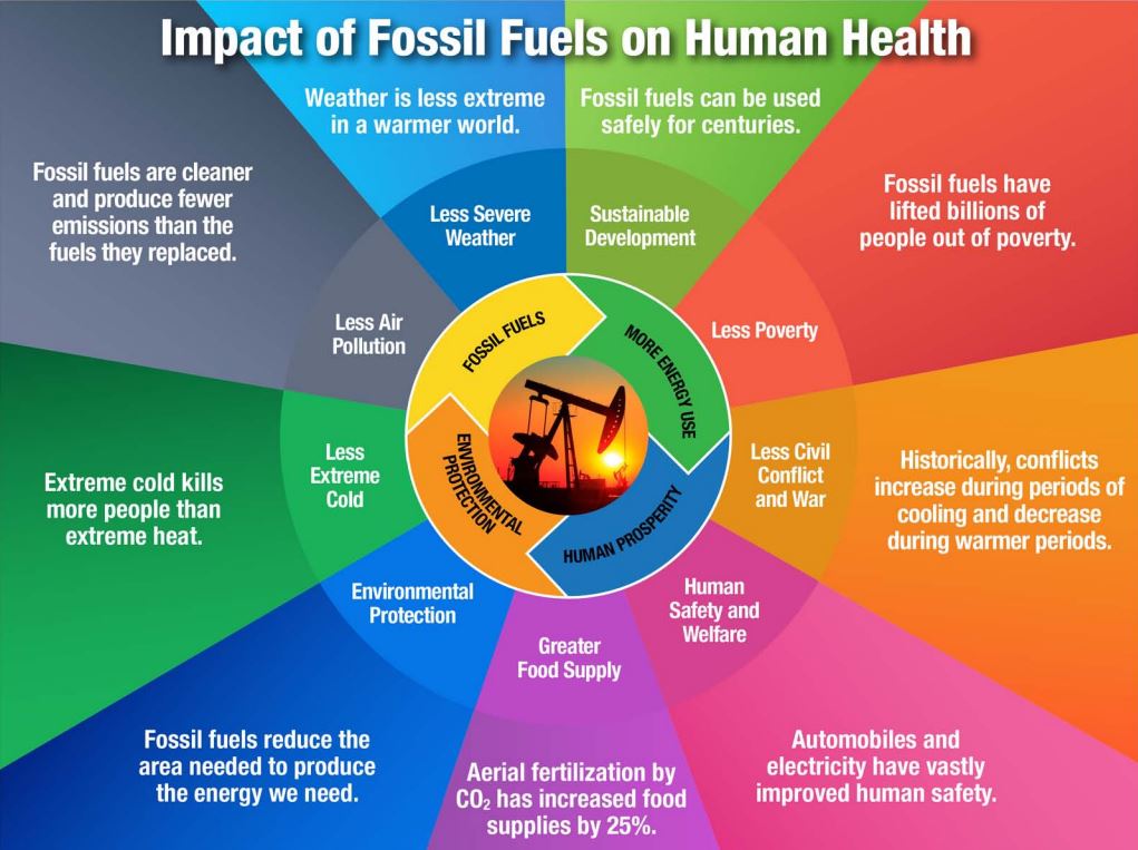 FossilFuelGraphic.JPG