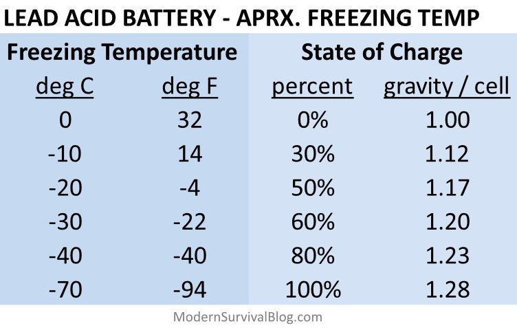 lead-acid-battery-freezing-temperature.jpg