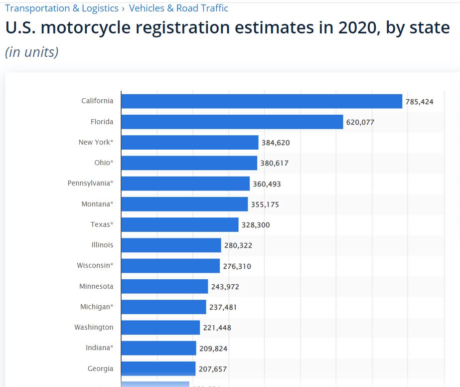 Statistics For Accidents Involving Trikes Vs Two Wheeled Bikes | Forums ...