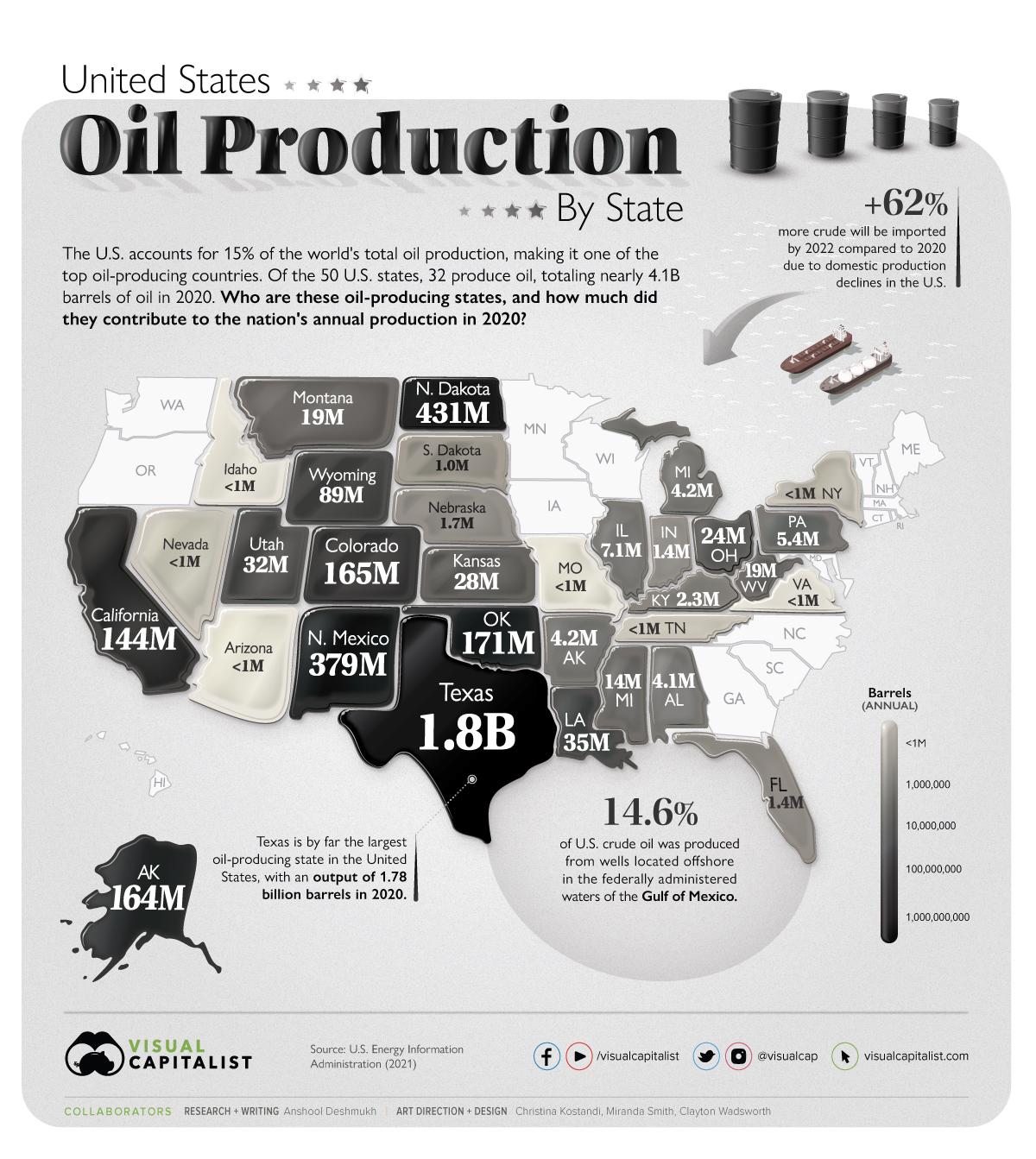 OilProductionbyState_MainGraphic1_1200px.jpg