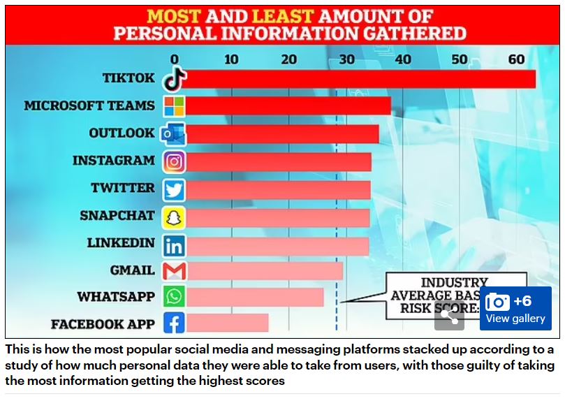 PersonalDataGatherers.JPG