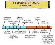 Toons153ClimateChangeTimeline.jpg