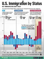 U.-Immigration-by-Status-Net-Imm.jpg