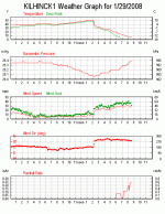 wxStationGraphAll.gif