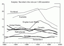 statistics35.gif