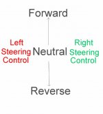 steering diagram.jpg