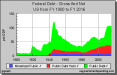 us_fed_debt_net.png