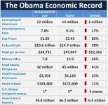 Obama Economic Record.jpg