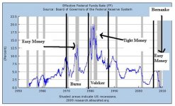 Fed rate chart.jpg