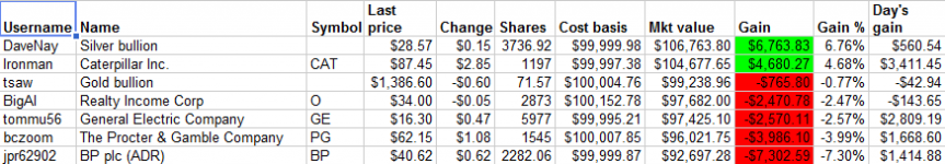 Stocks 2010-12-01.png