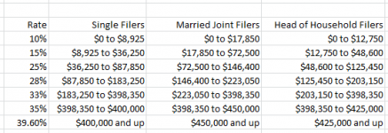 taxbracket.png