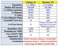 ChicagoVsHoustonGunViolence.jpg